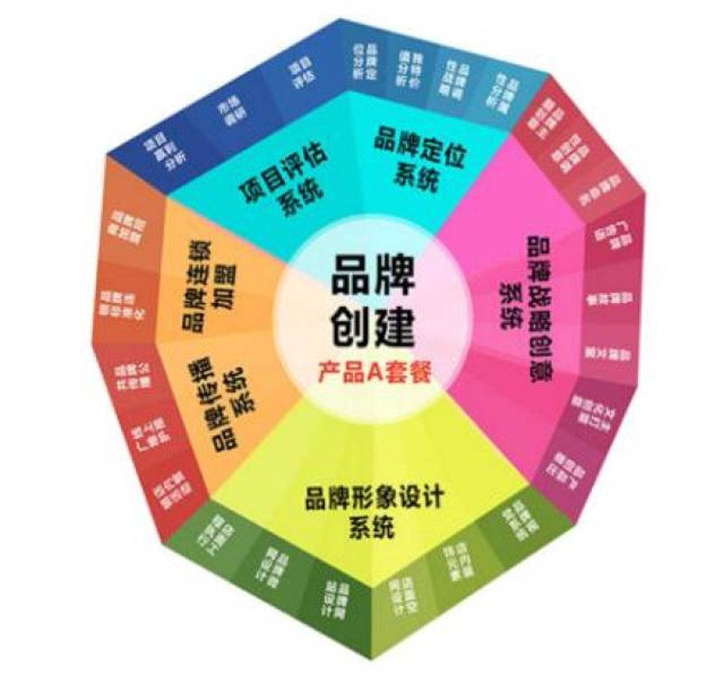 活动策划方案详细模板：如何打造一场成功的庆典